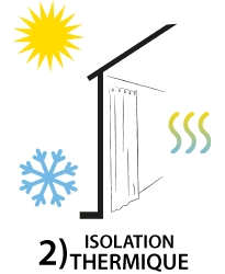 TWI&C<sup>&reg;</sup>