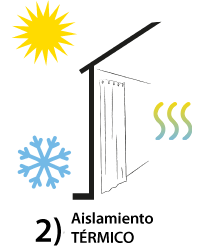 TWI&C<sup>&reg;</sup>