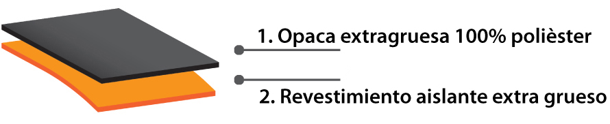 TWI&C<sup>&reg;</sup>